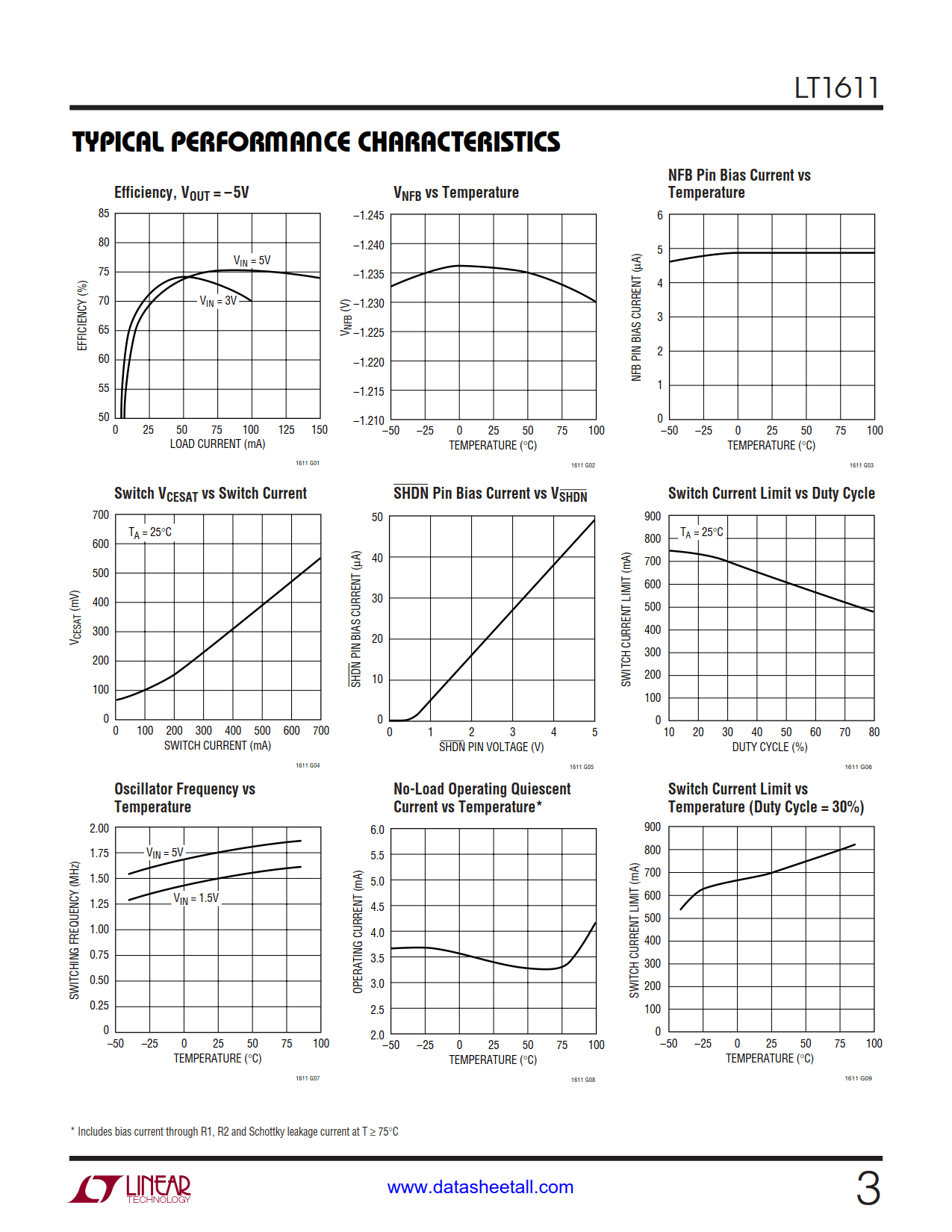 LT1611 Datasheet Page 3