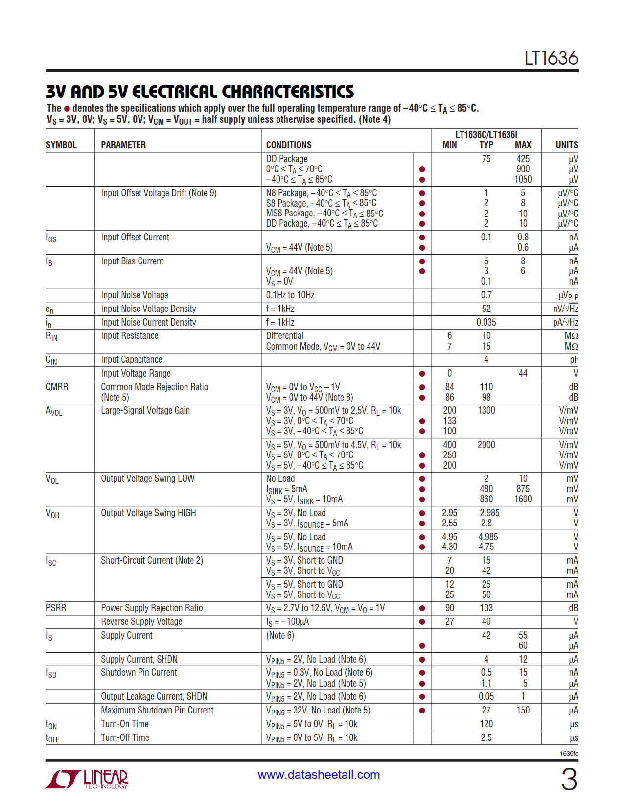 LT1636 Datasheet Page 3