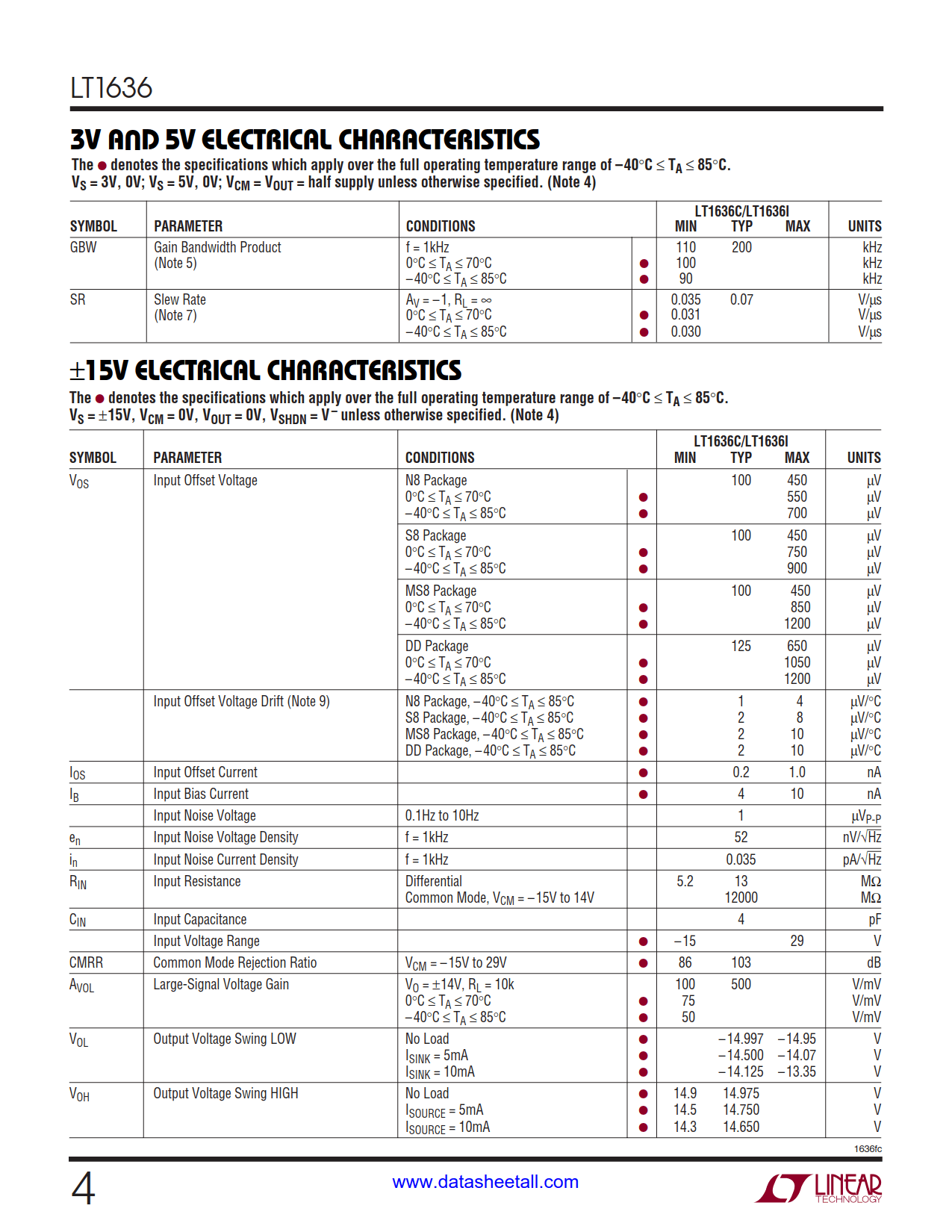 LT1636 Datasheet Page 4