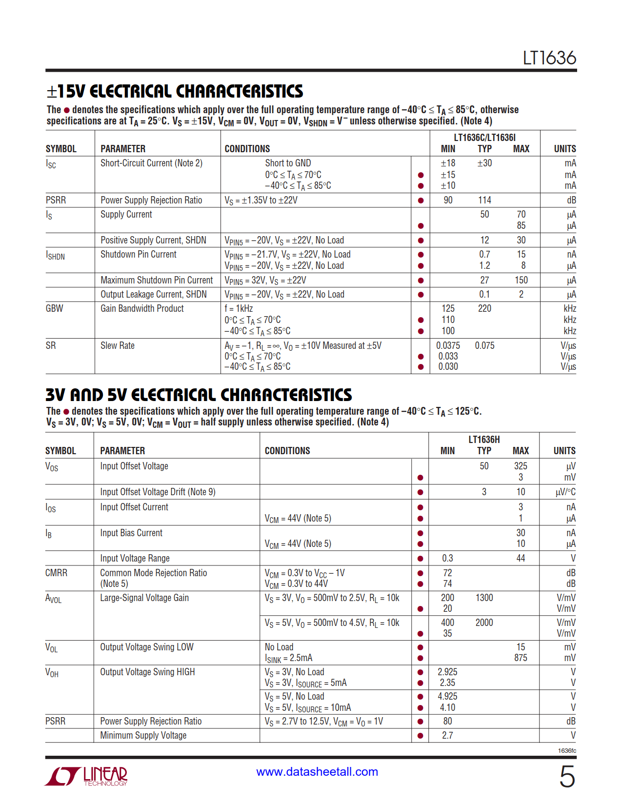 LT1636 Datasheet Page 5