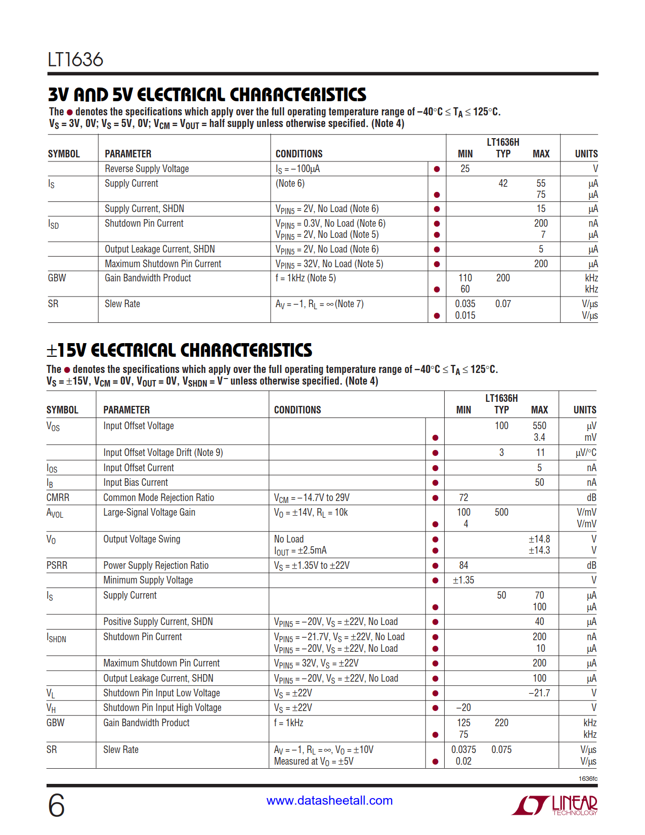 LT1636 Datasheet Page 6