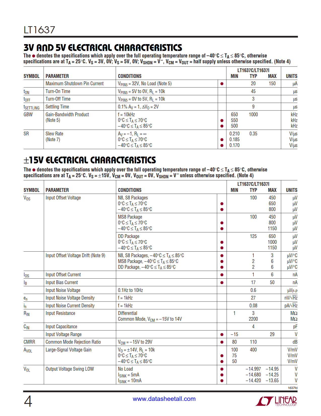 LT1637 Datasheet Page 4