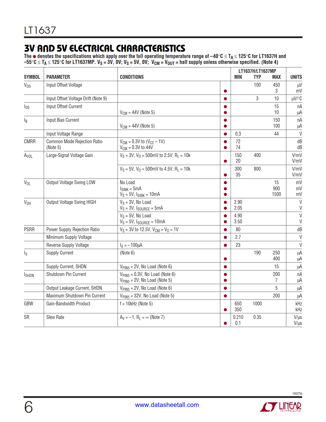 LT1637 Datasheet Page 6