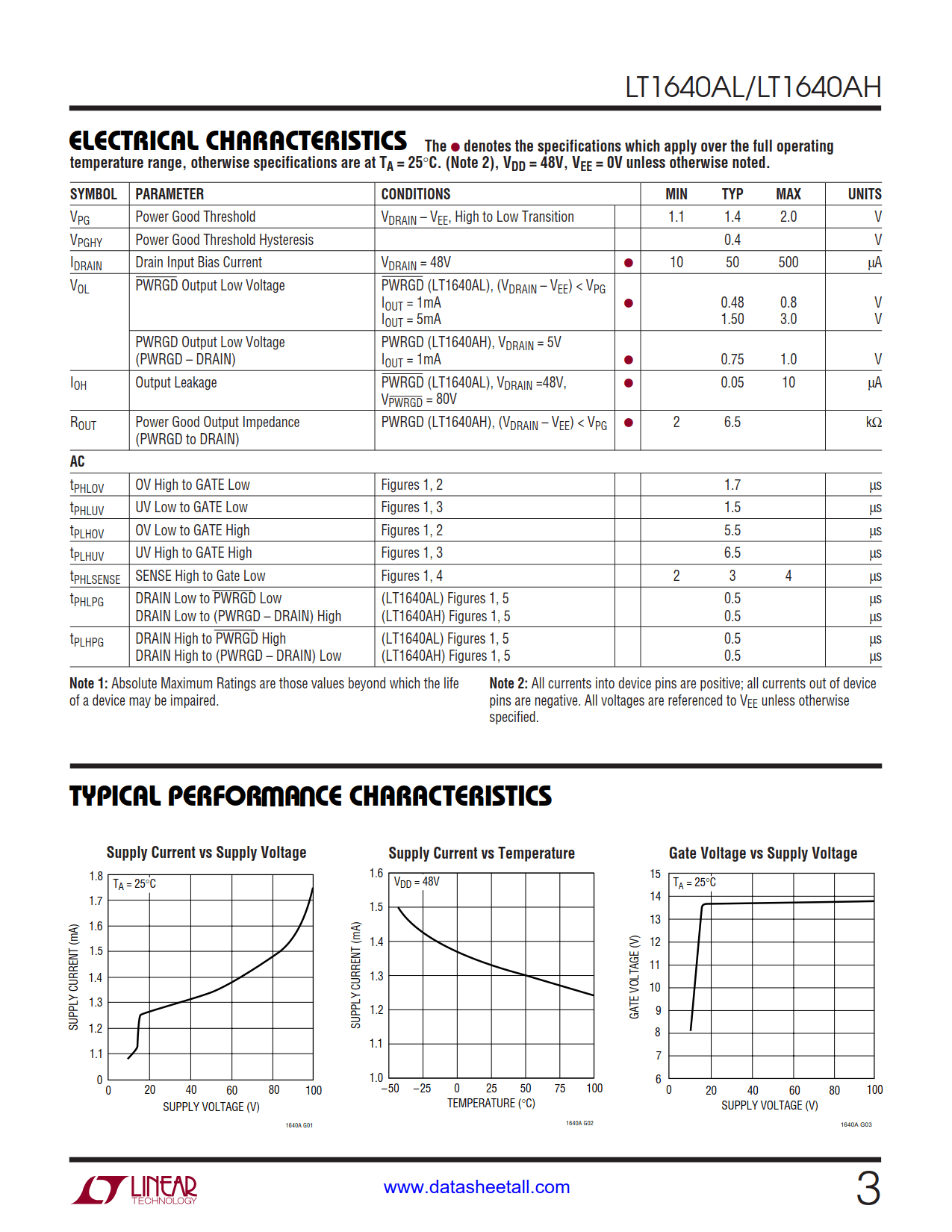 LT1640A Datasheet Page 3