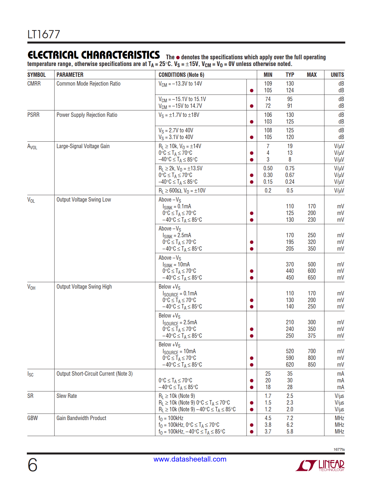 LT1677 Datasheet Page 6