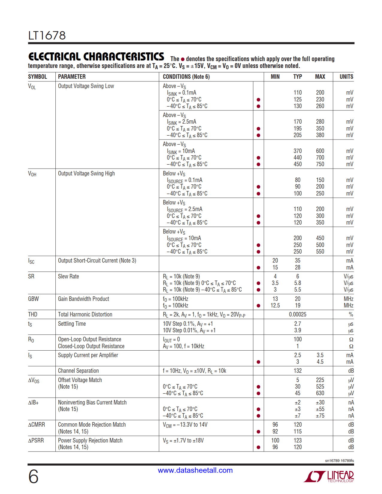 LT1678 Datasheet Page 6