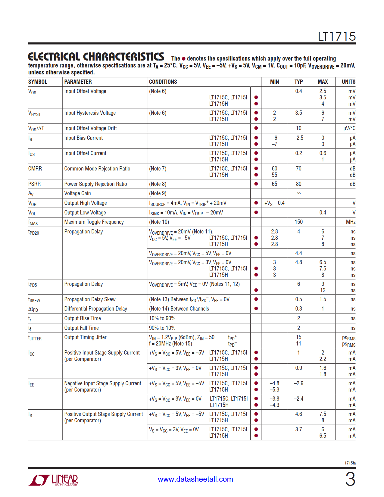 LT1715 Datasheet Page 3