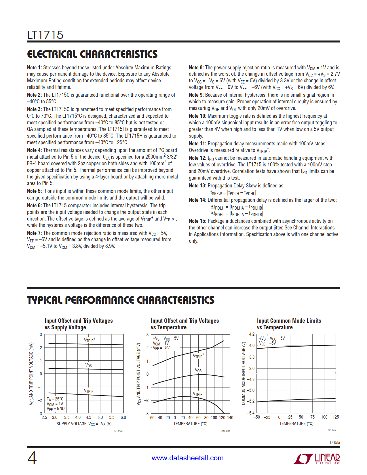 LT1715 Datasheet Page 4