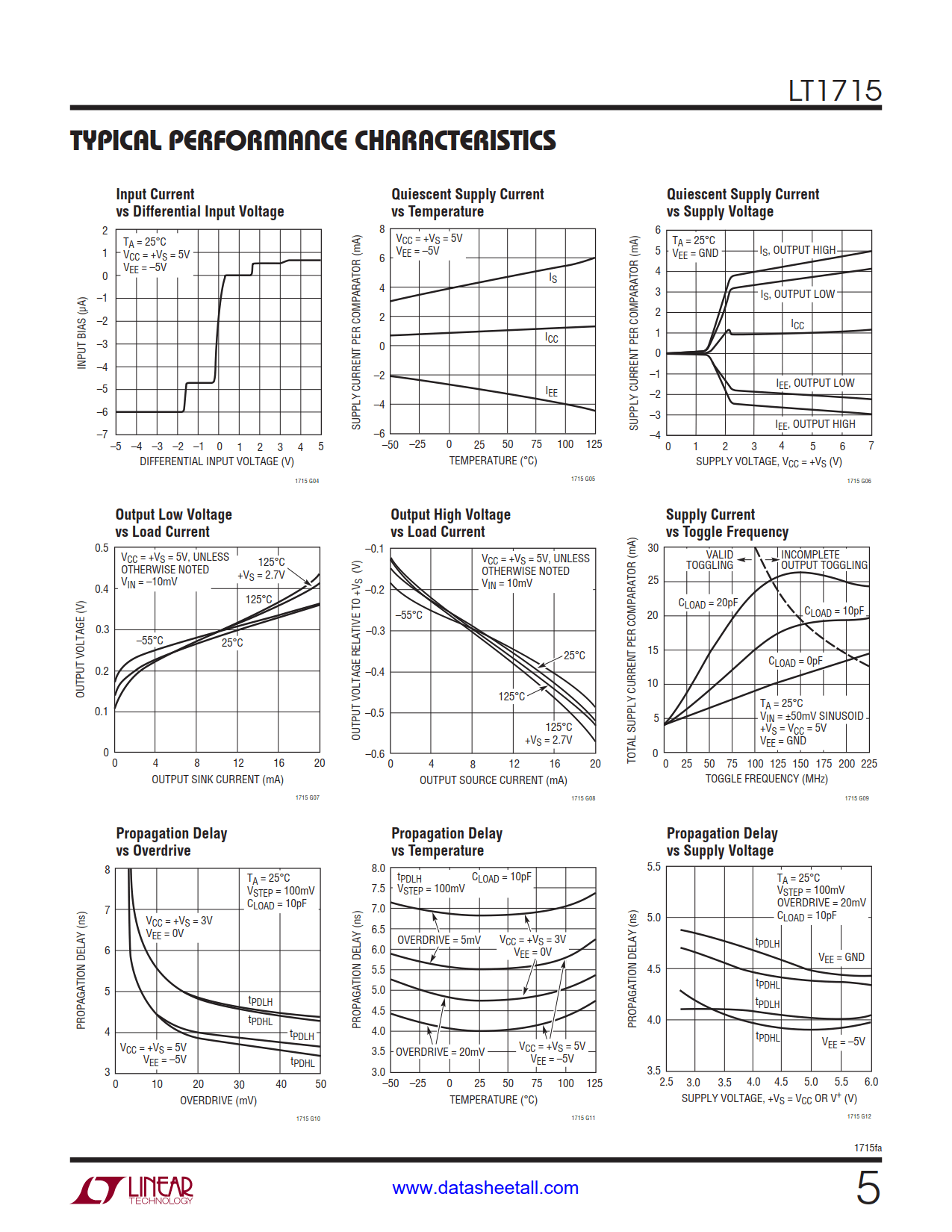 LT1715 Datasheet Page 5