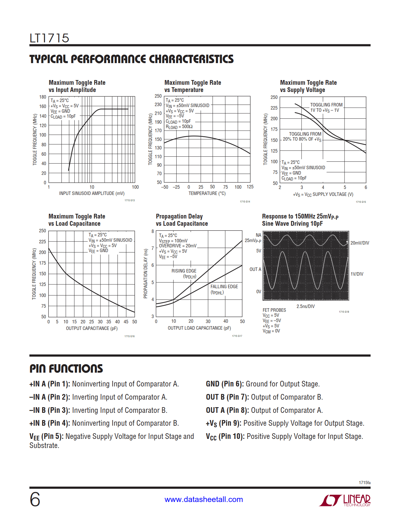 LT1715 Datasheet Page 6