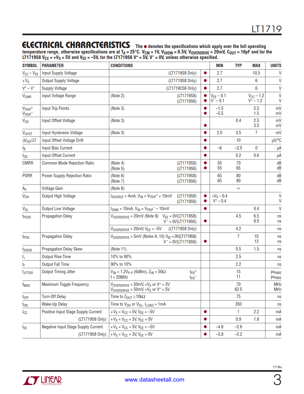 LT1719 Datasheet Page 3