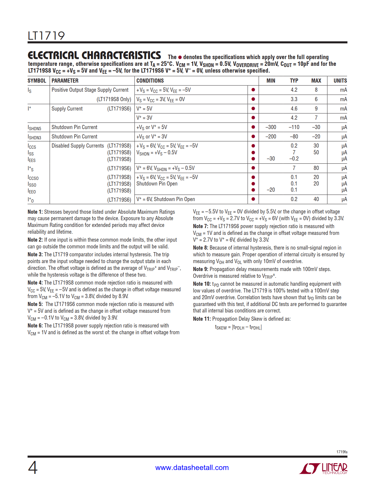 LT1719 Datasheet Page 4