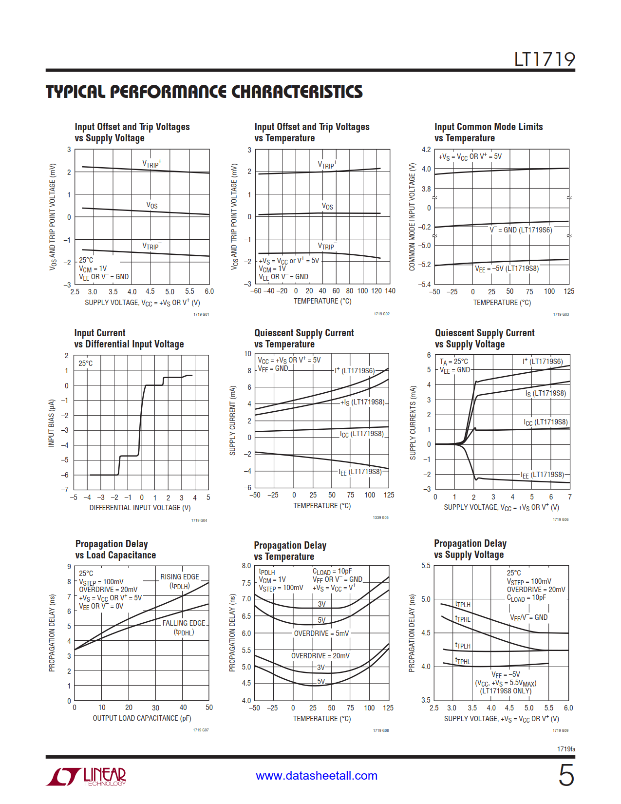 LT1719 Datasheet Page 5