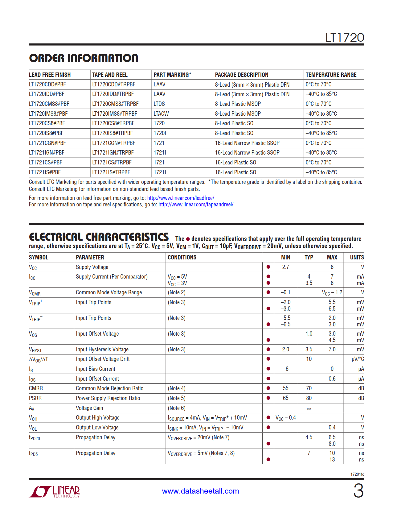 LT1720 Datasheet Page 3