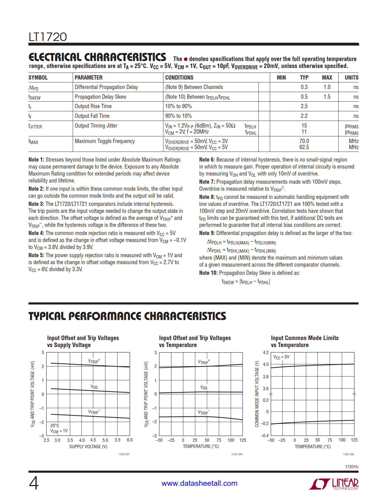 LT1720 Datasheet Page 4