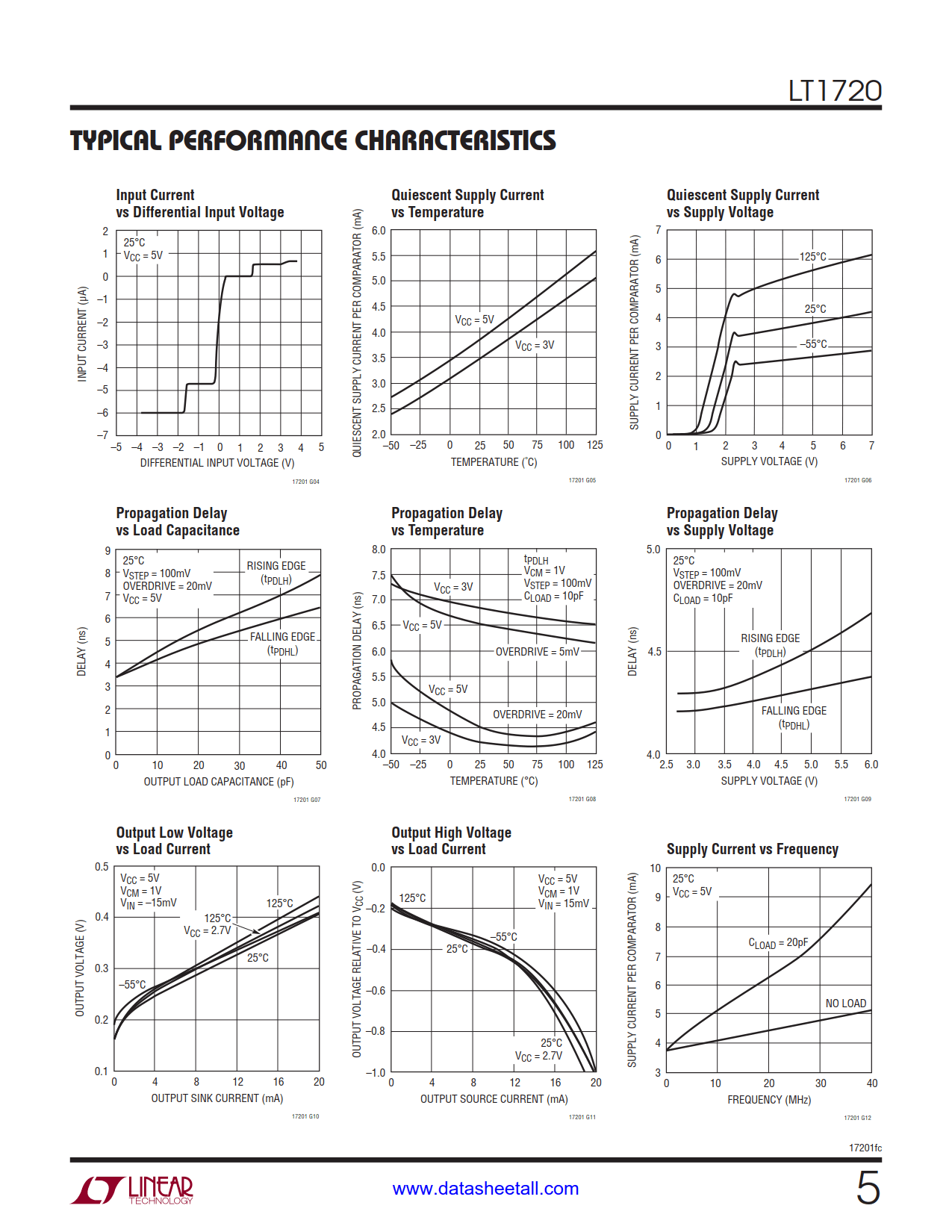 LT1720 Datasheet Page 5