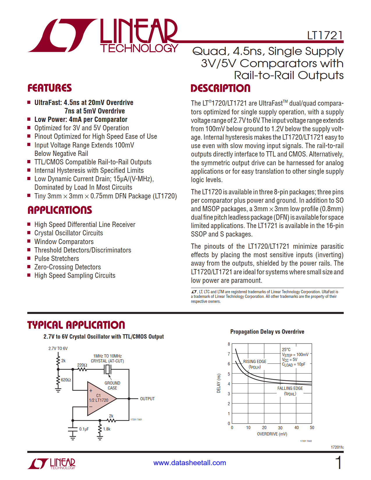 LT1721 Datasheet