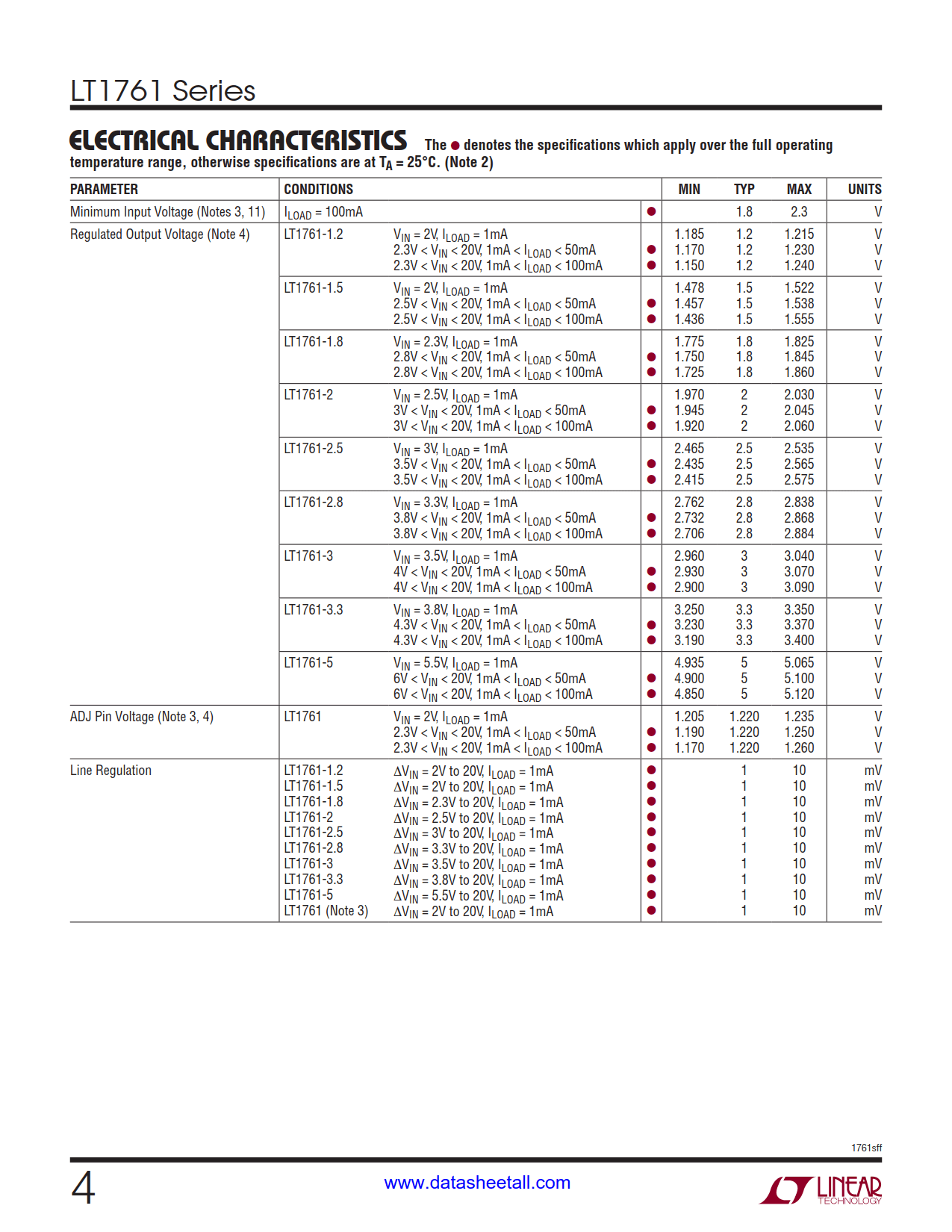 LT1761 Datasheet Page 4