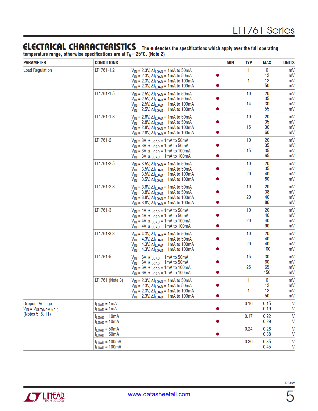 LT1761 Datasheet Page 5