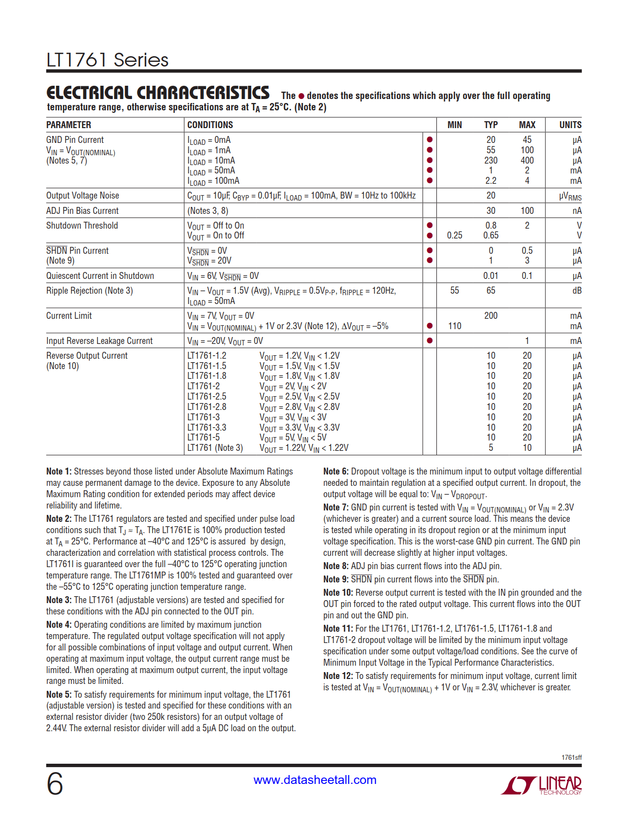 LT1761 Datasheet Page 6