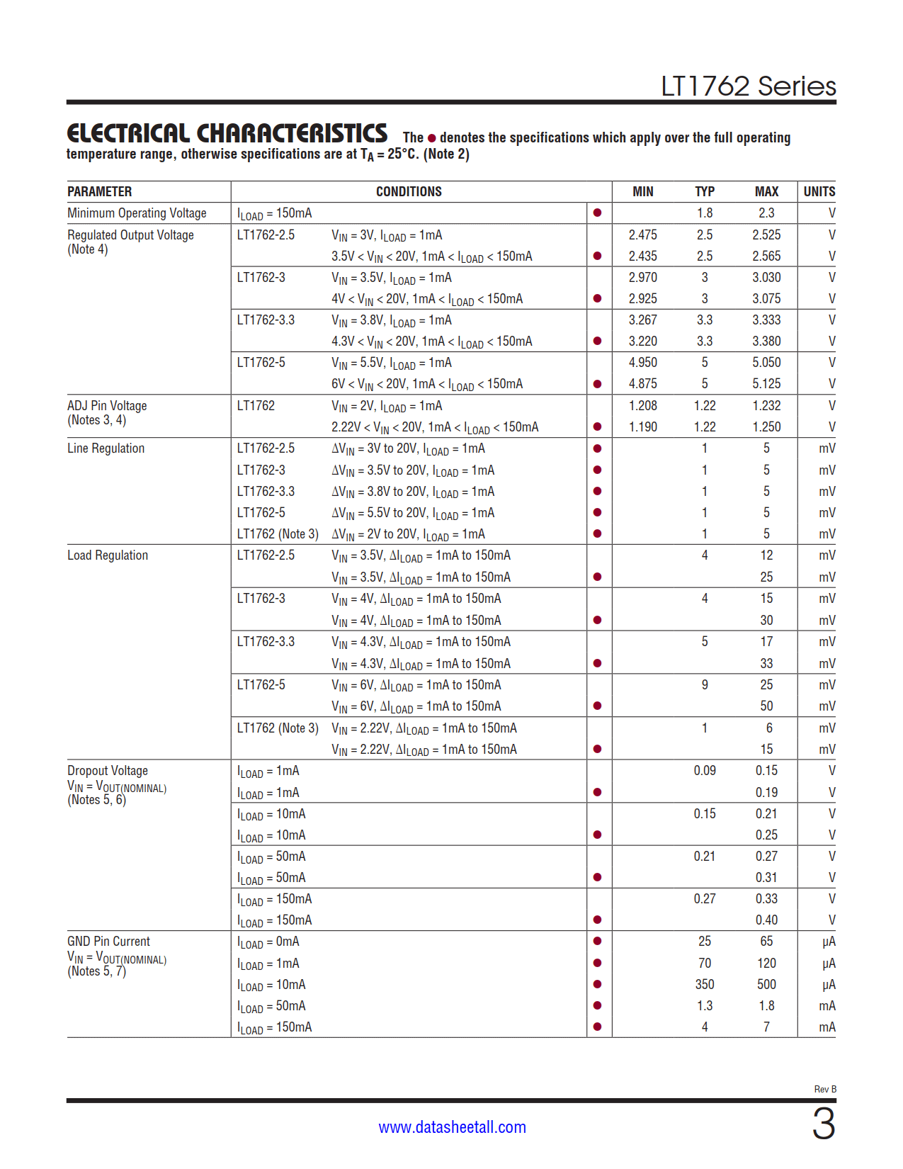 LT1762 Datasheet Page 3