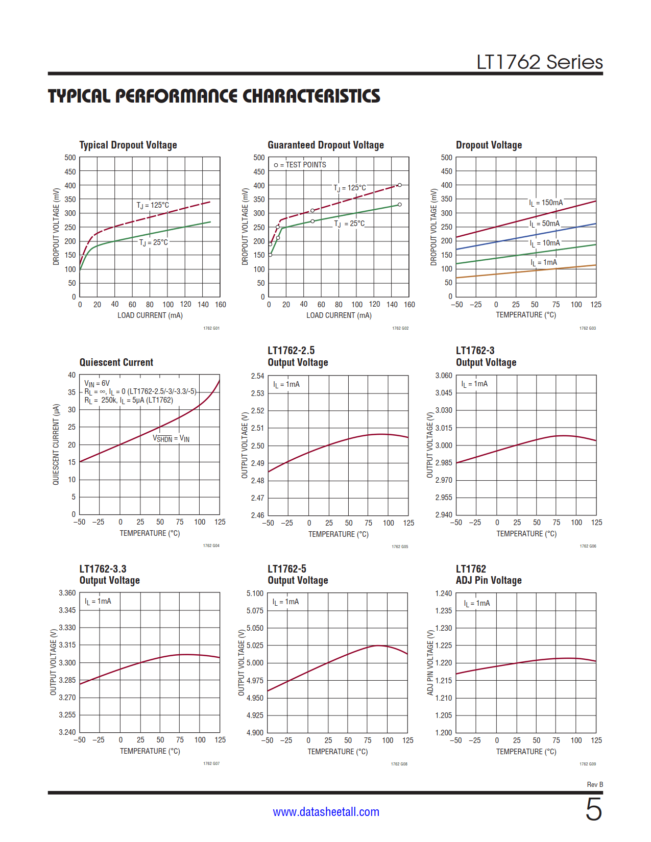 LT1762 Datasheet Page 5