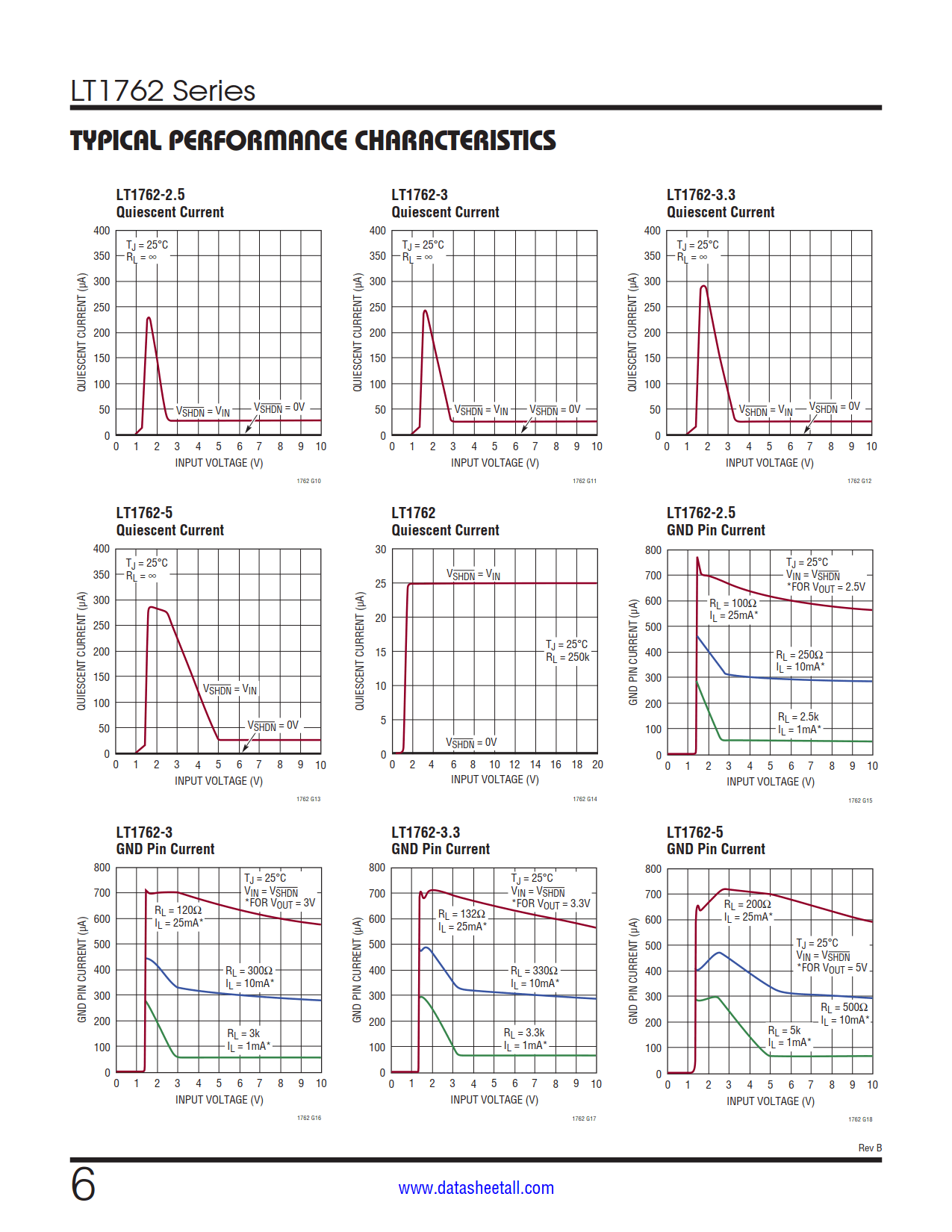 LT1762 Datasheet Page 6