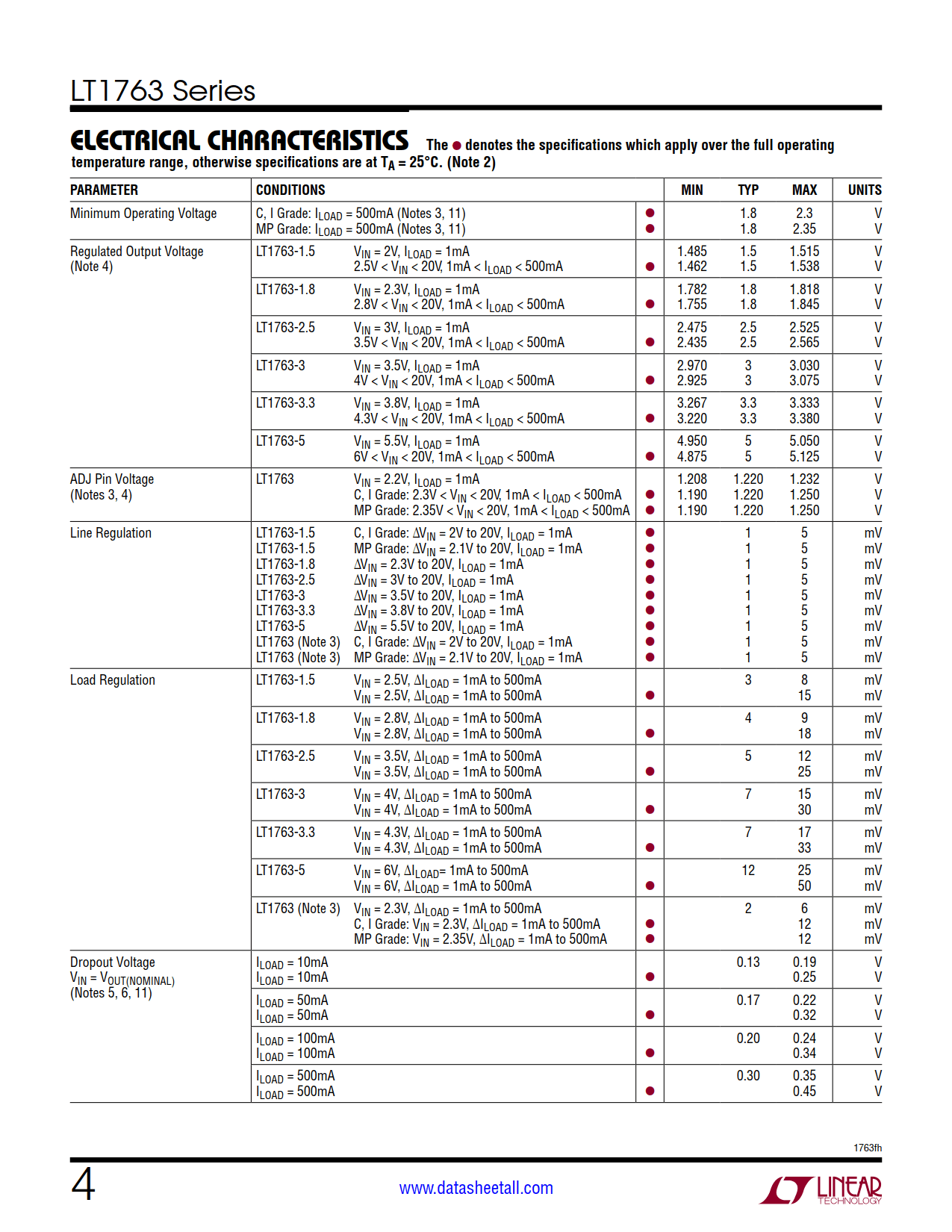 LT1763 Datasheet Page 4