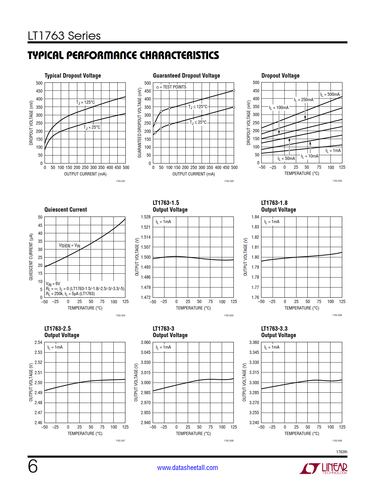 LT1763 Datasheet Page 6