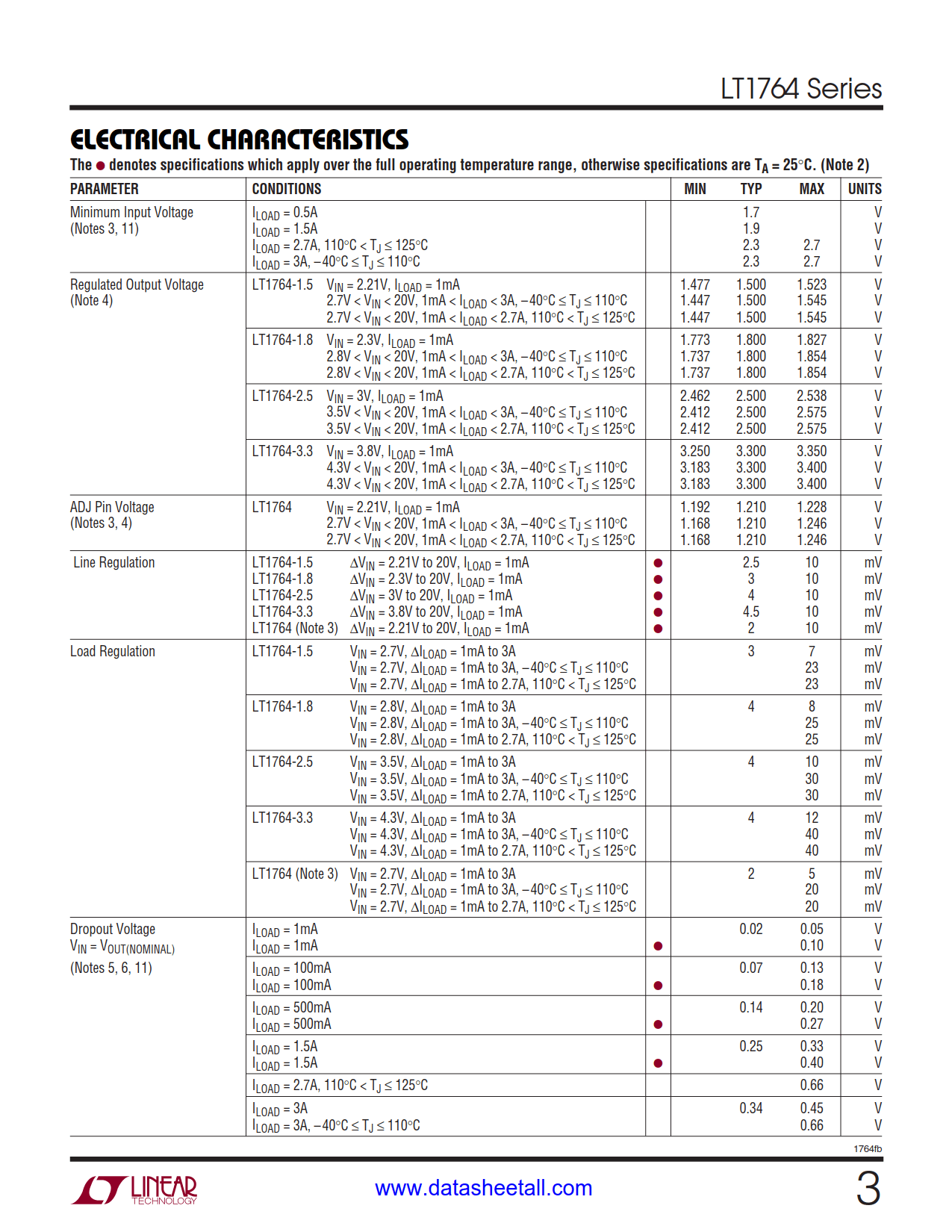 LT1764 Datasheet Page 3