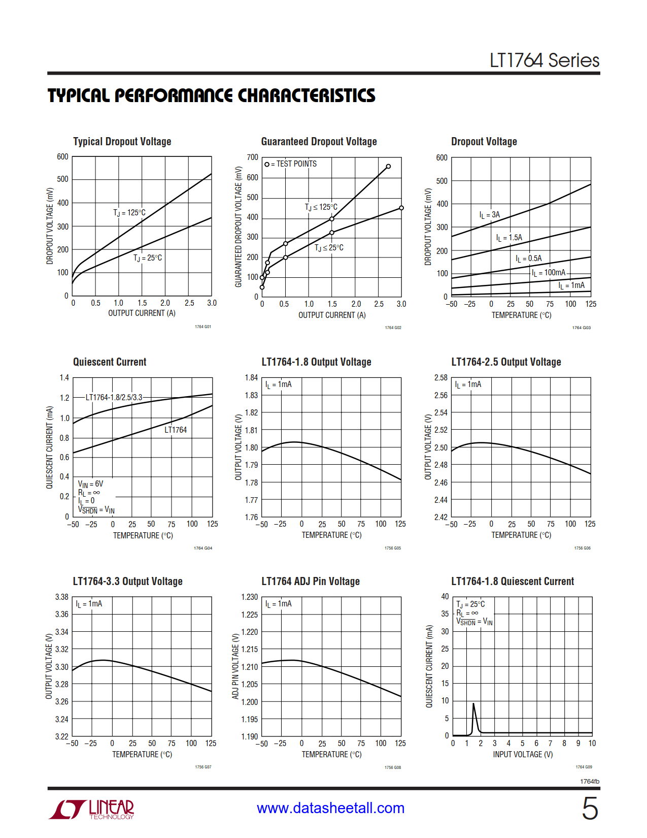 LT1764 Datasheet Page 5