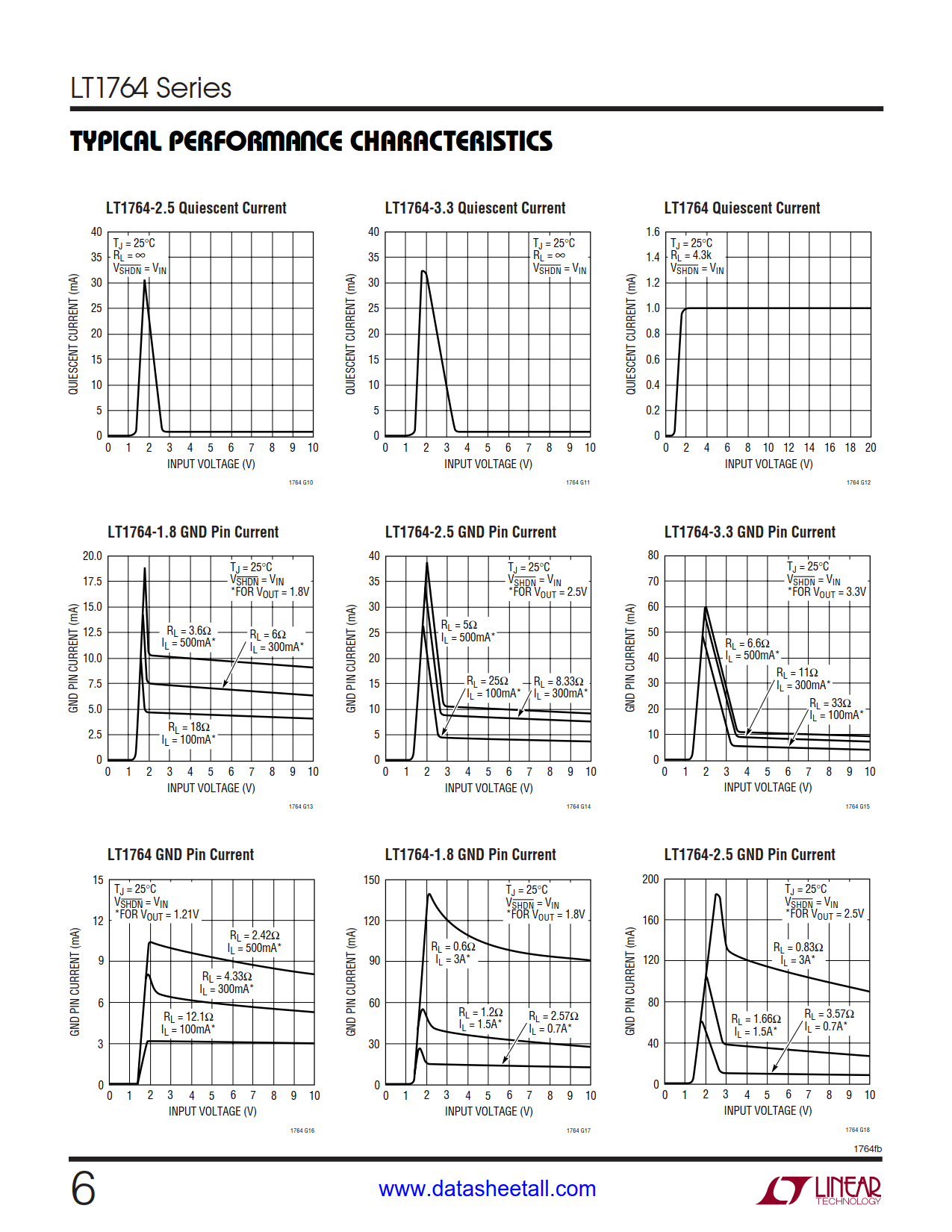 LT1764 Datasheet Page 6