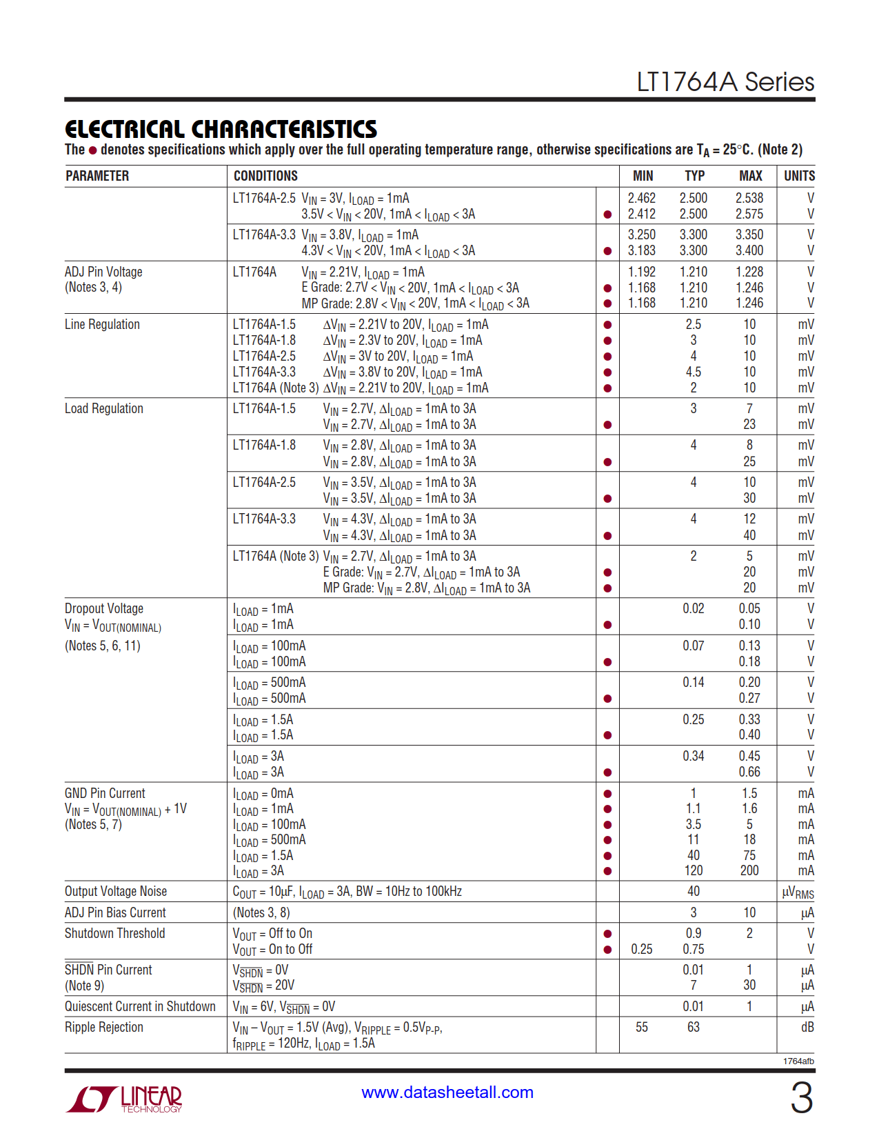 LT1764A Datasheet Page 3