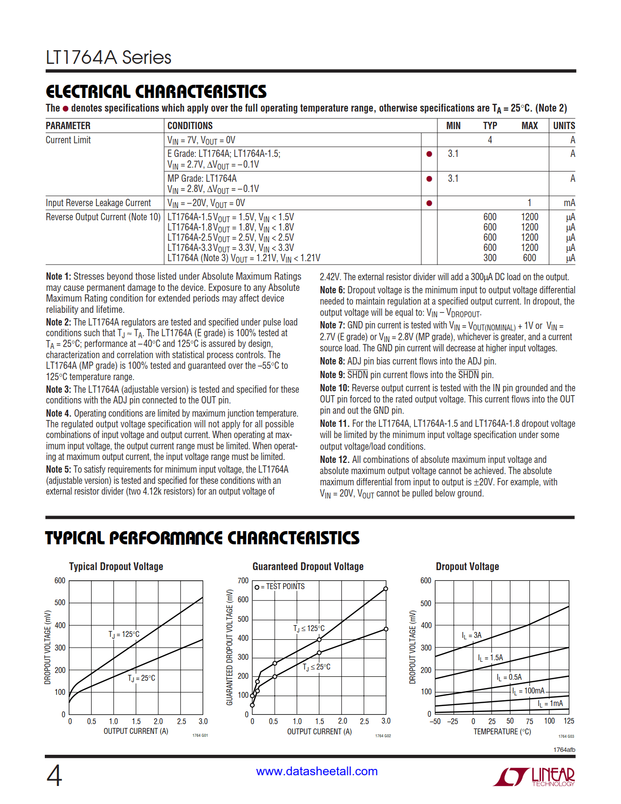 LT1764A Datasheet Page 4