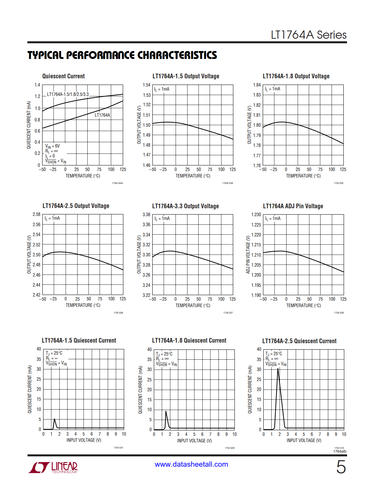 LT1764A Datasheet Page 5