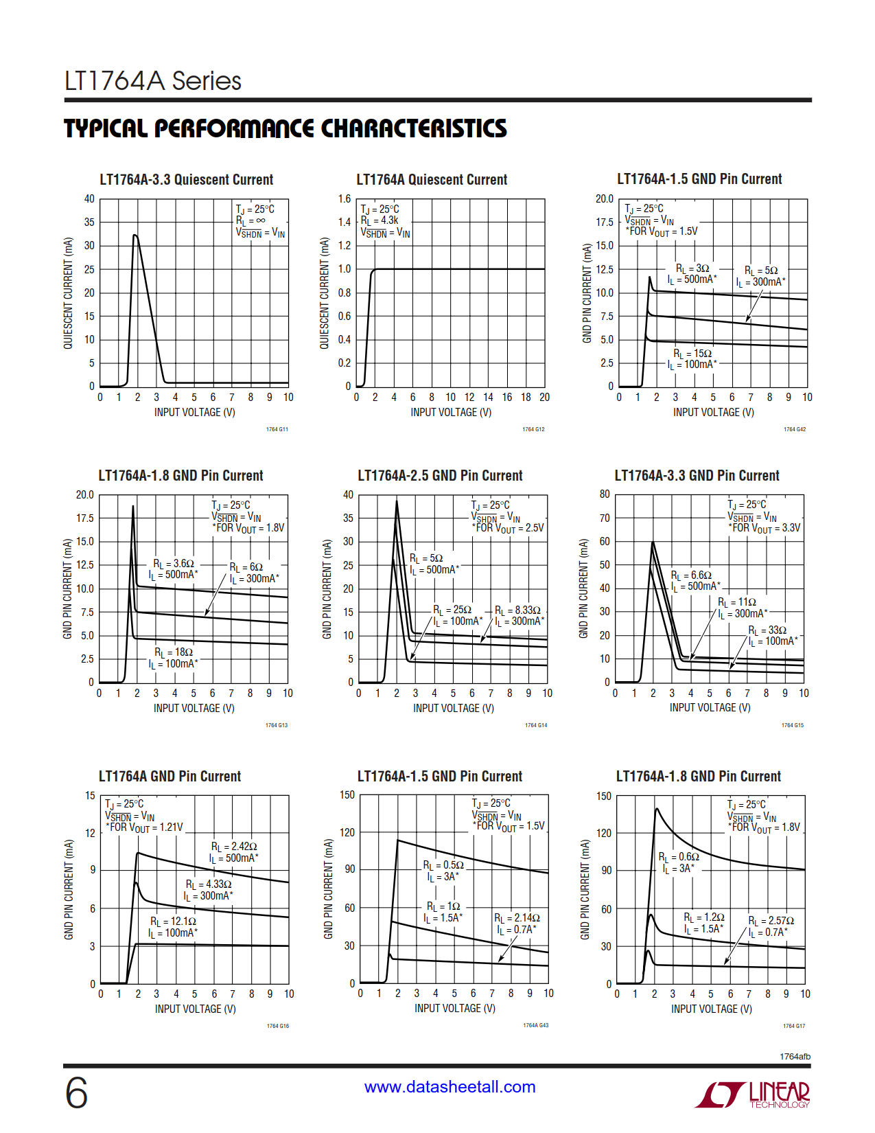 LT1764A Datasheet Page 6