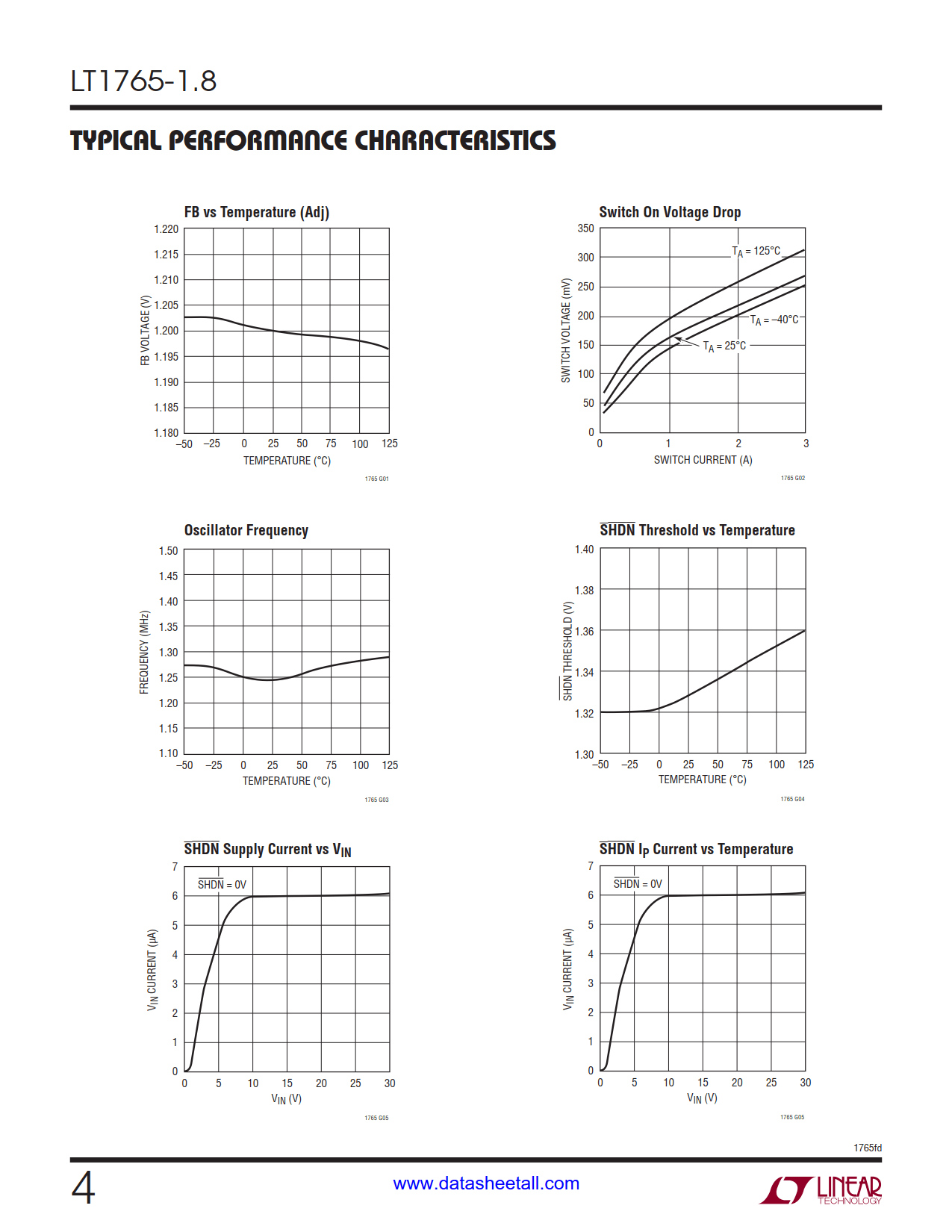 LT1765-1.8 Datasheet Page 4