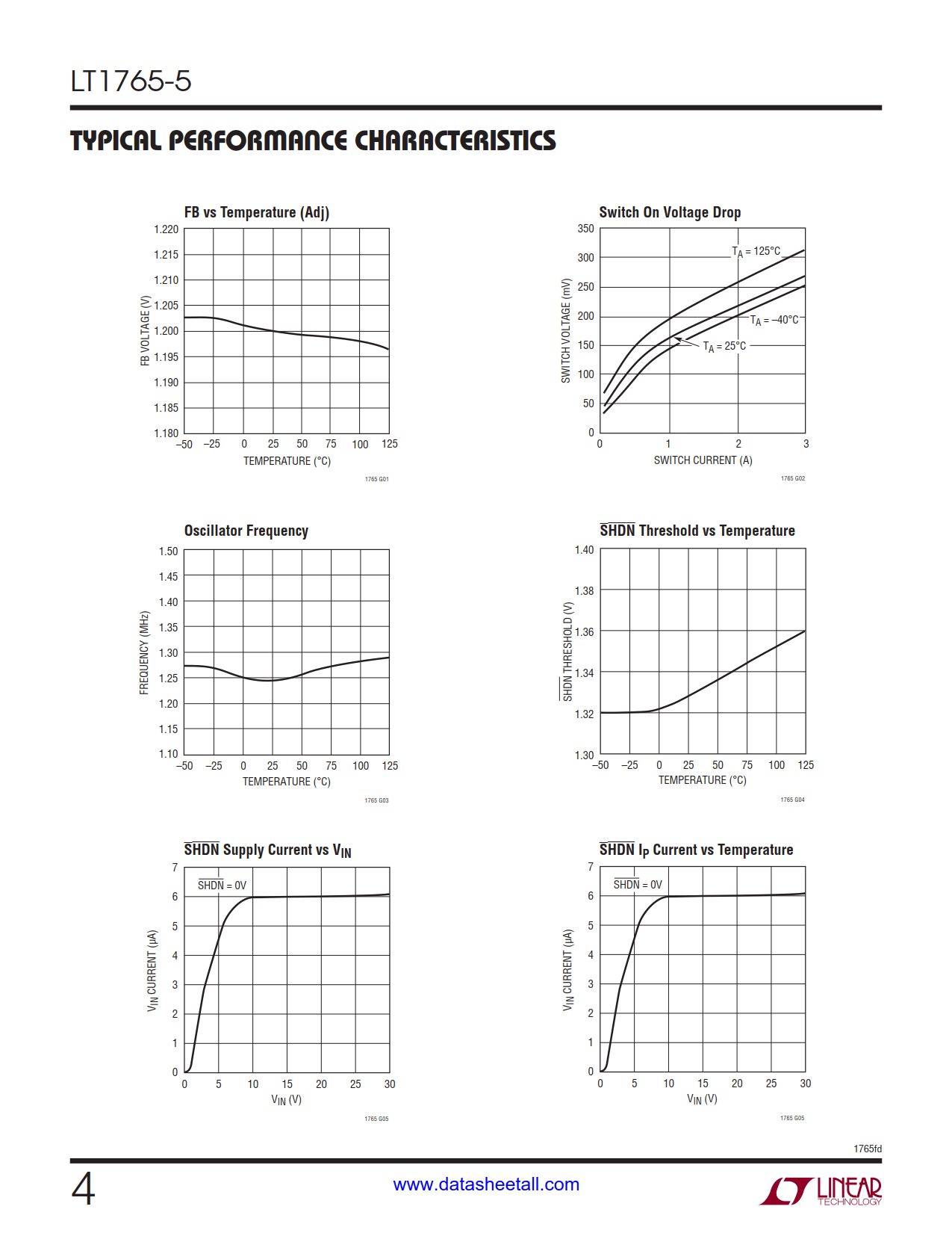 LT1765-5 Datasheet Page 4