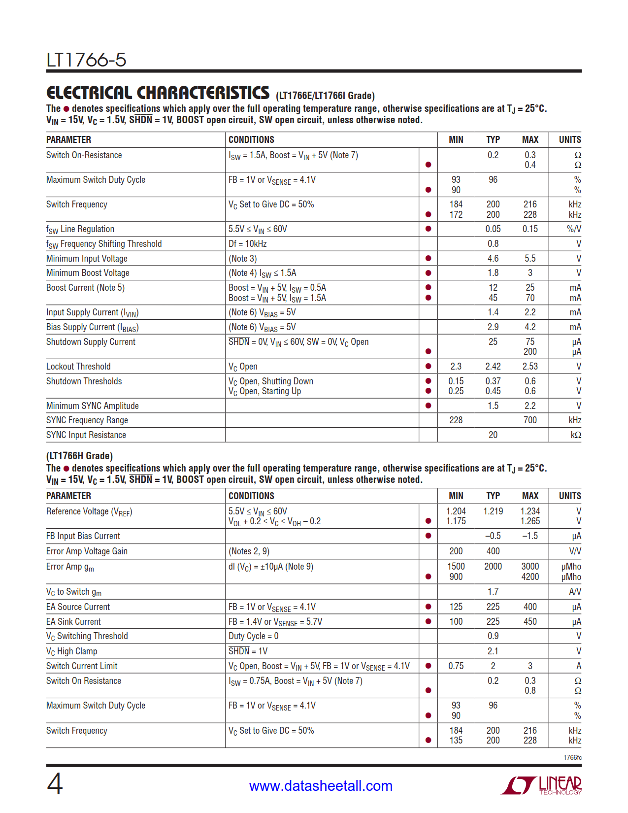 LT1766-5 Datasheet Page 4