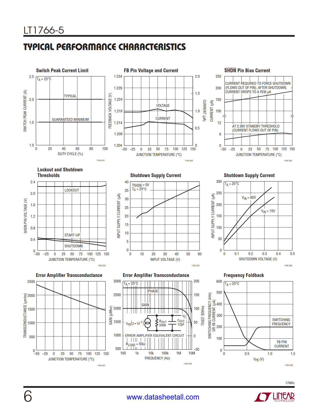 LT1766-5 Datasheet Page 6