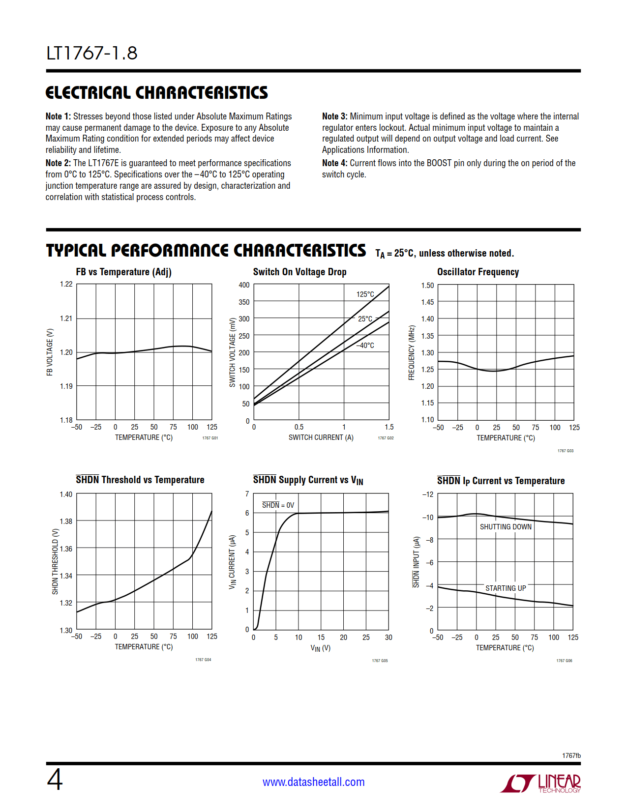 LT1767-1.8 Datasheet Page 4