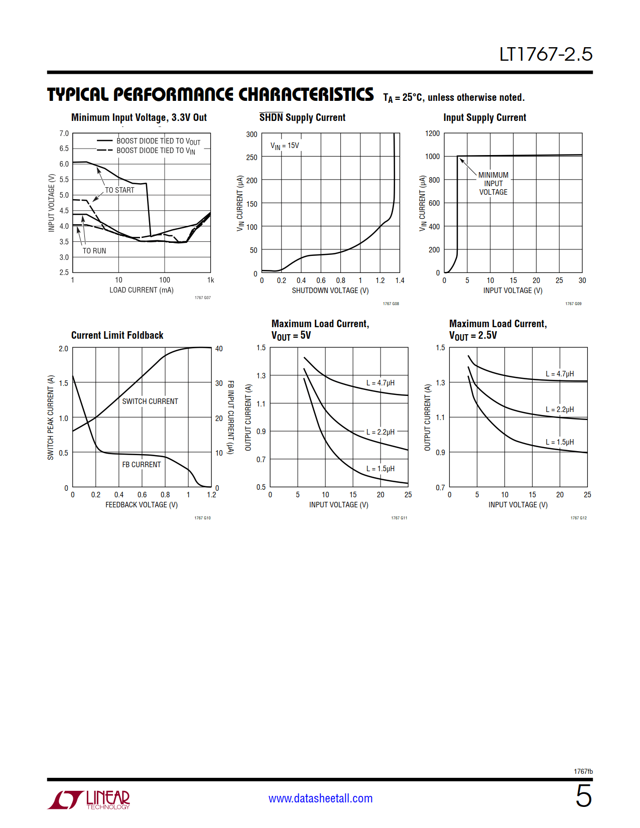 LT1767-2.5 Datasheet Page 5