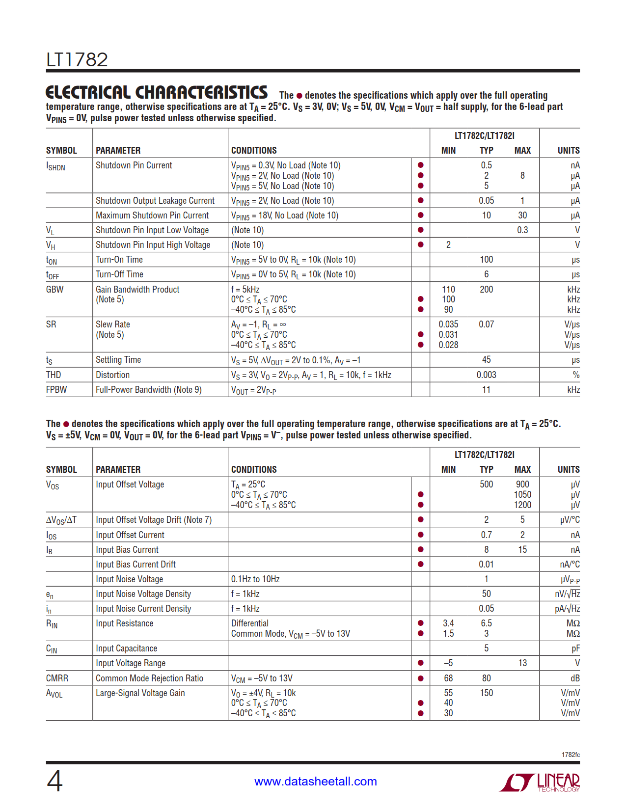 LT1782 Datasheet Page 4