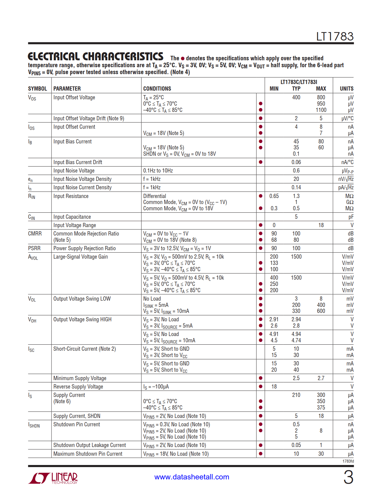 LT1783 Datasheet Page 3