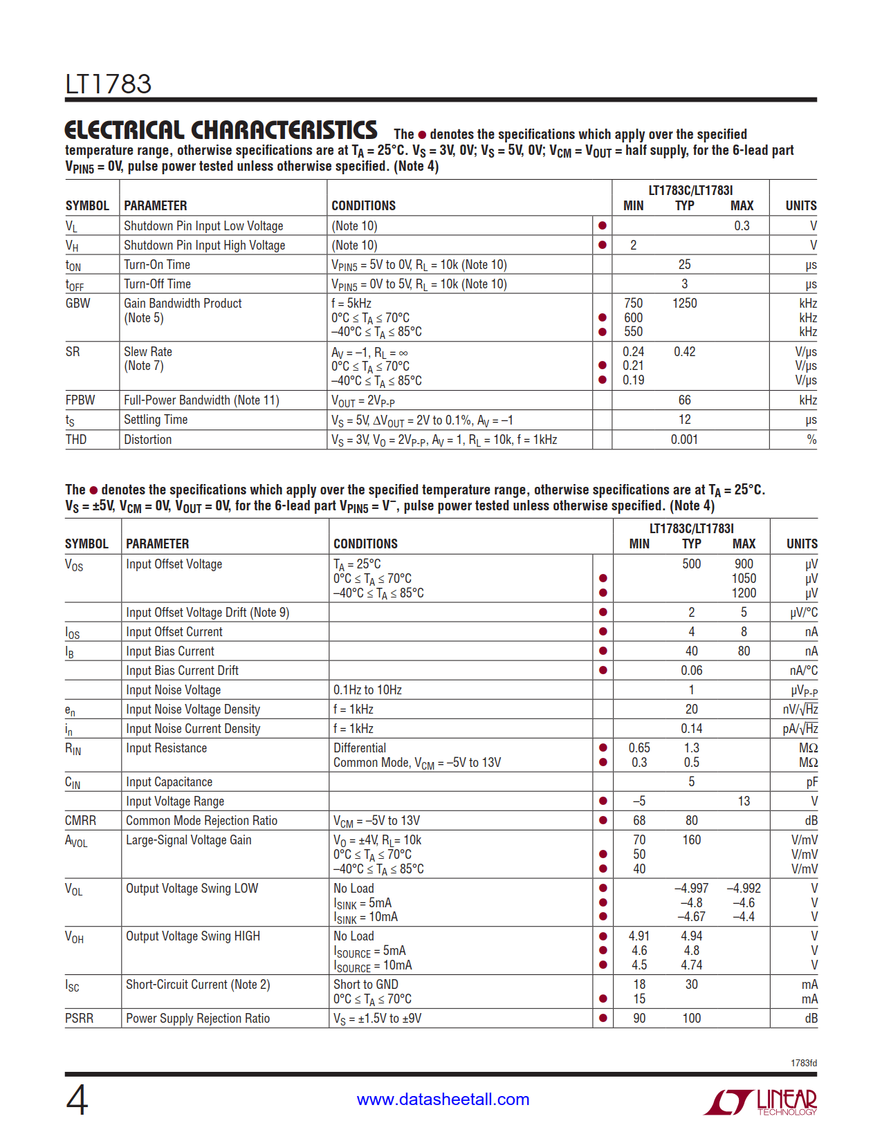 LT1783 Datasheet Page 4