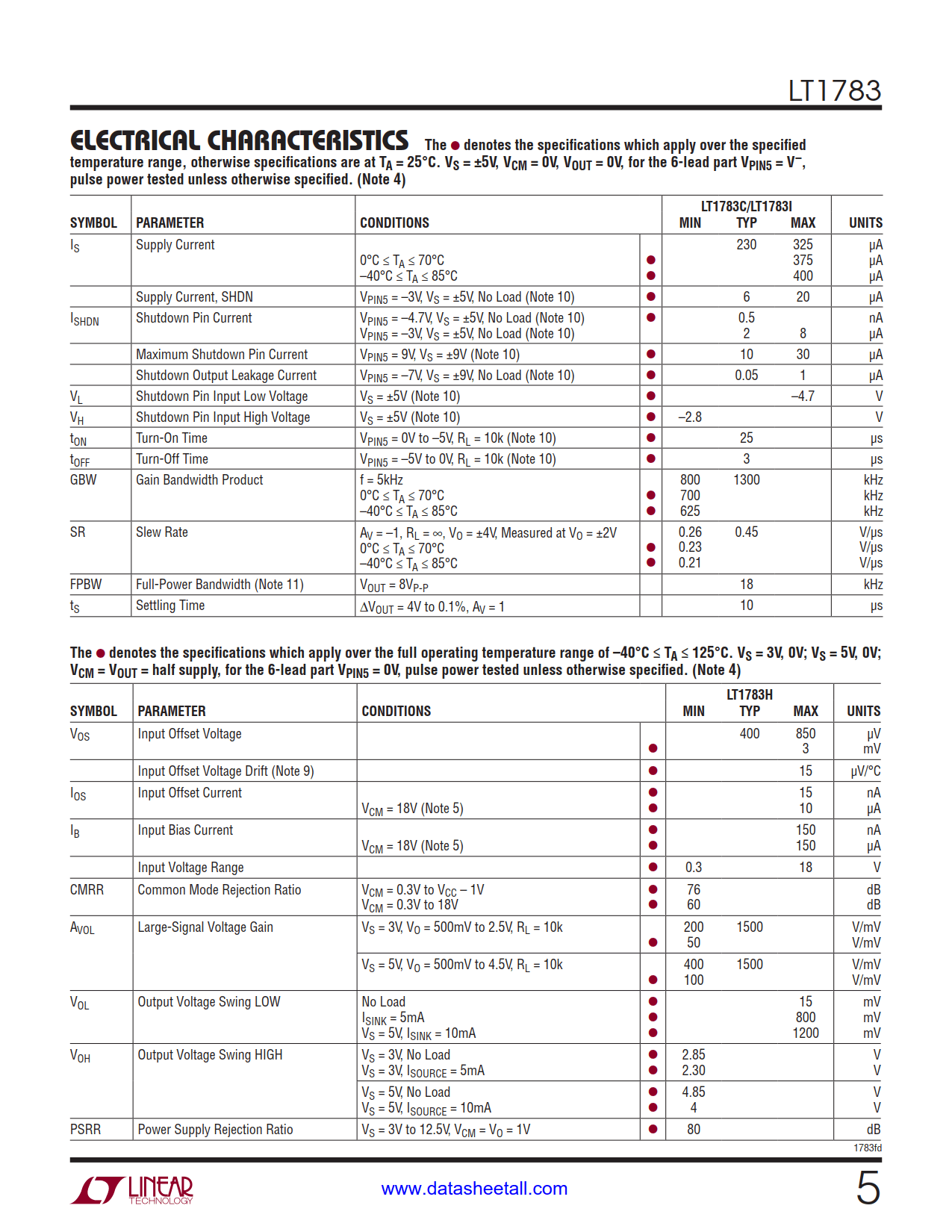 LT1783 Datasheet Page 5