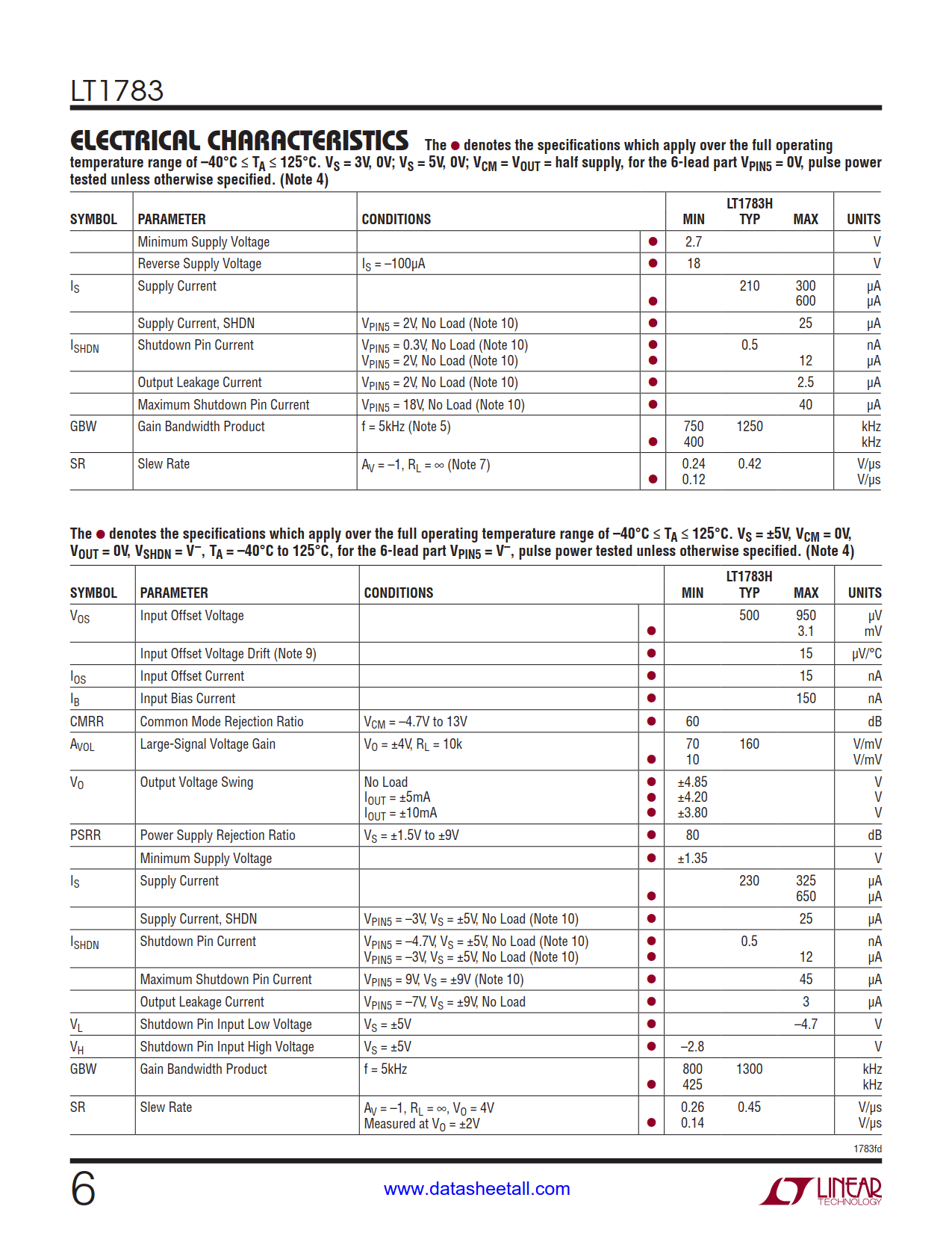 LT1783 Datasheet Page 6