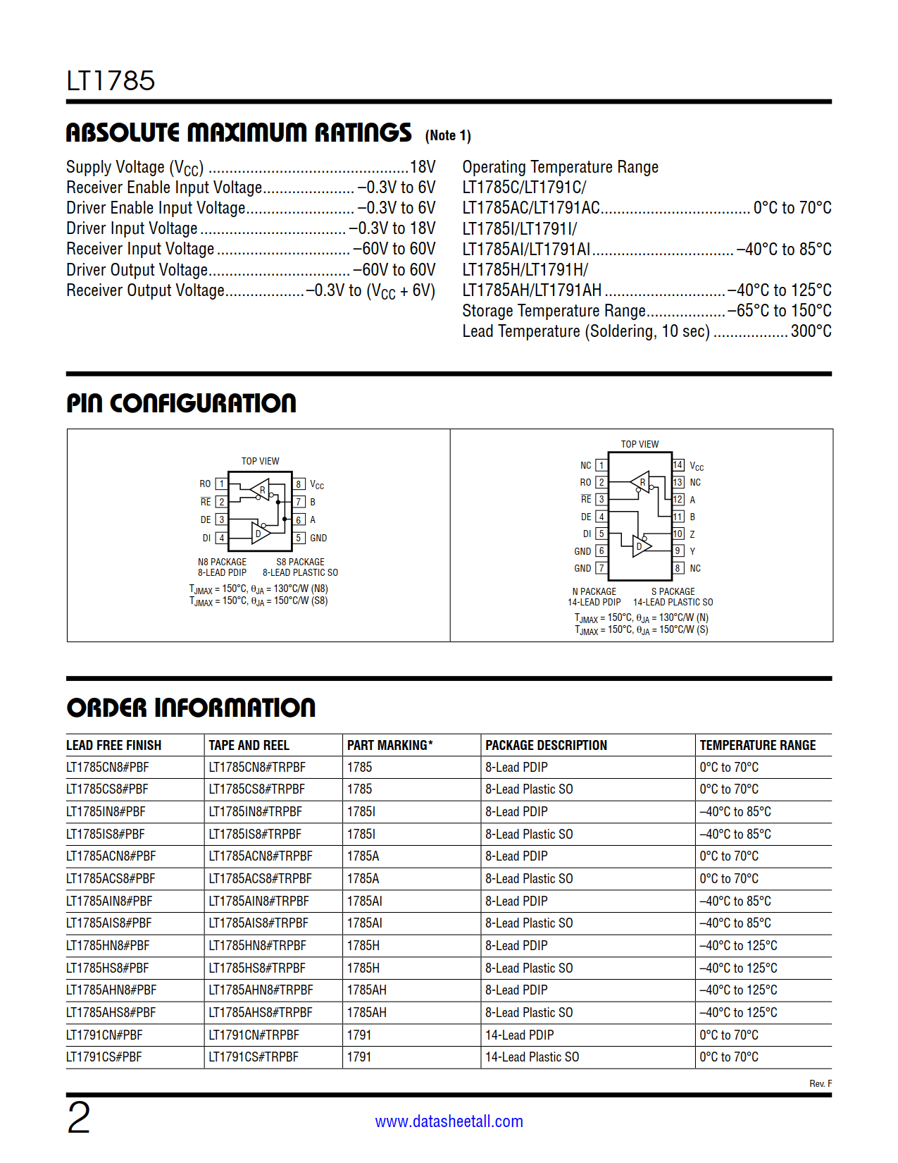 LT1785 Datasheet Page 2