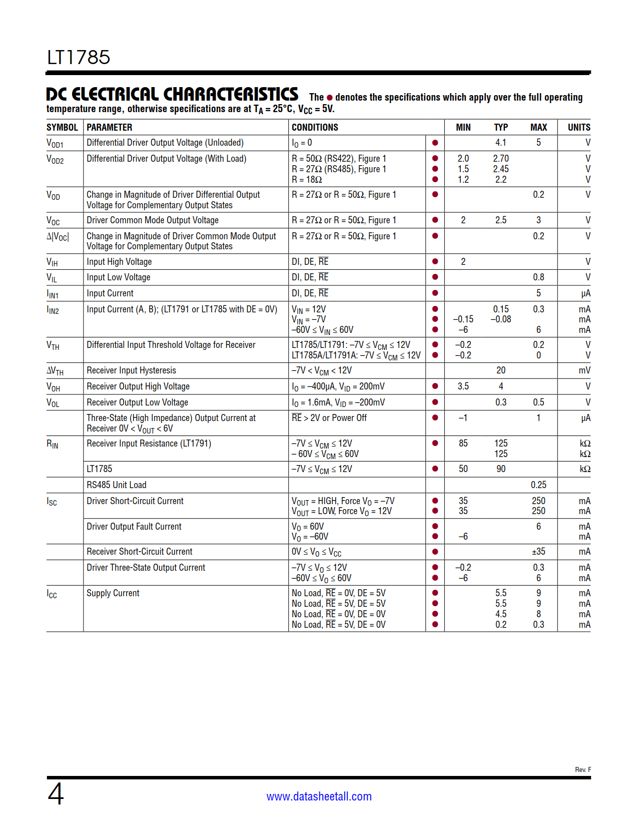 LT1785 Datasheet Page 4