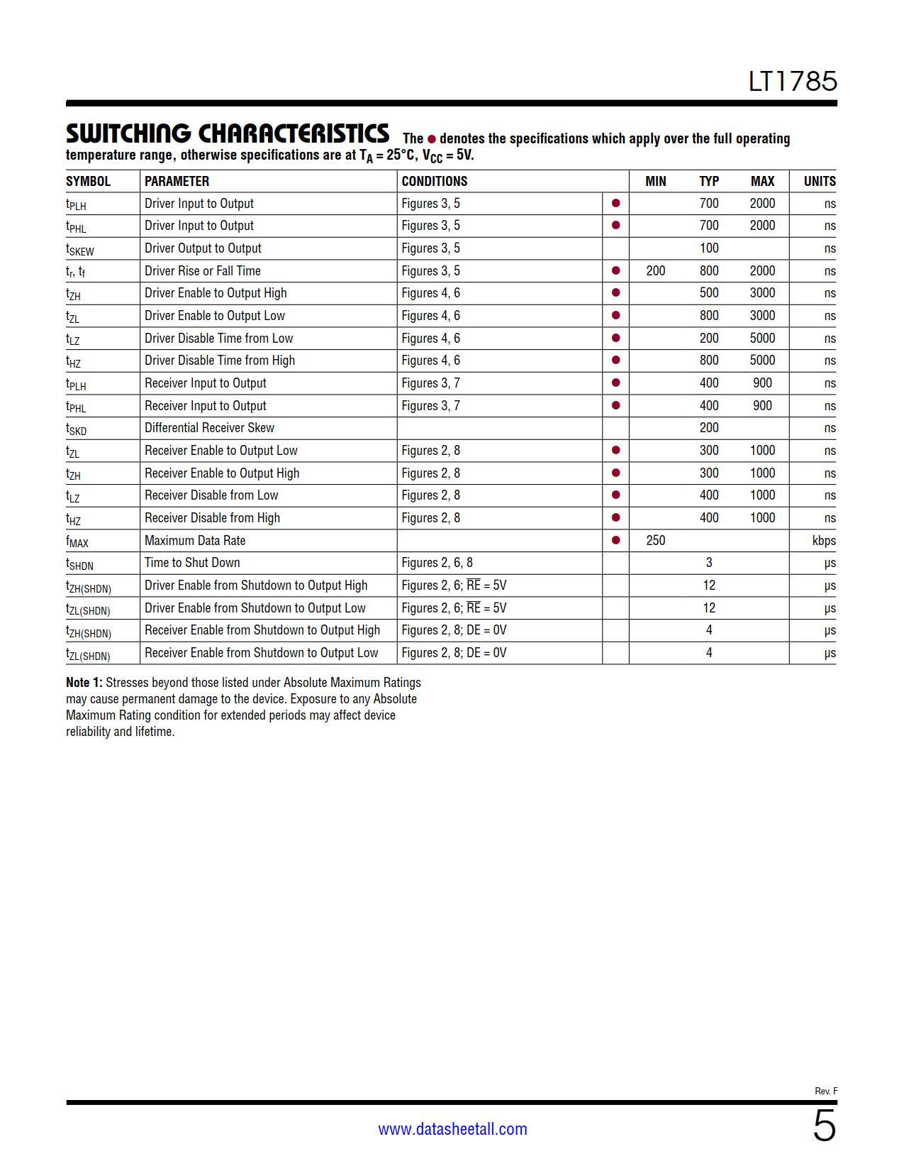 LT1785 Datasheet Page 5